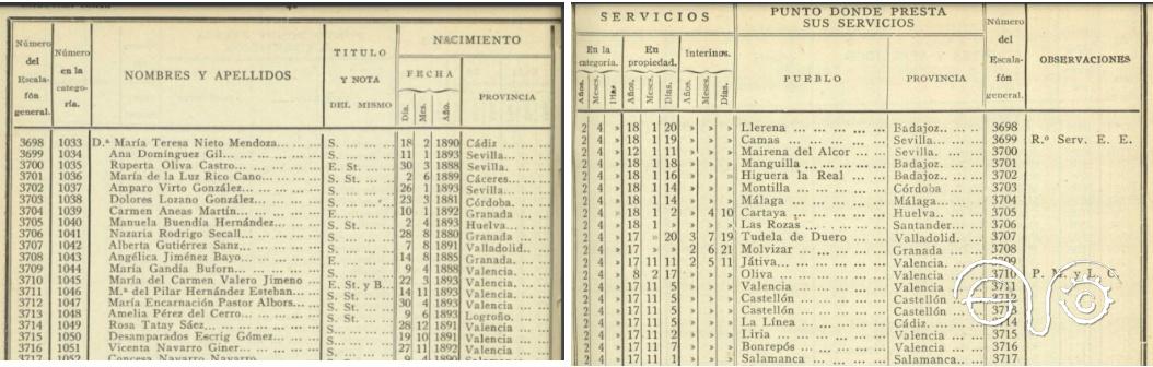 Escalafón de maestras de 1933, donde aparece Rosa Tatay Sáez.